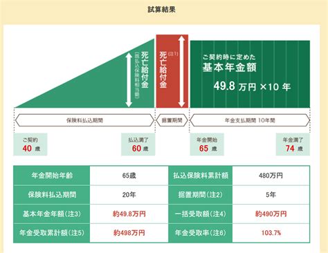 掛金|年金額シミュレーション 